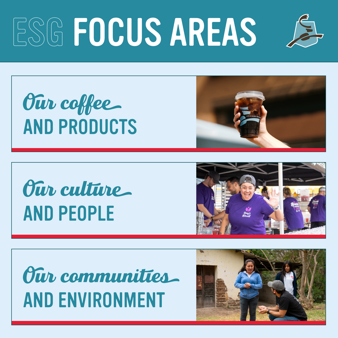 2023 Environmental Social Governance Report - Caribou Coffee